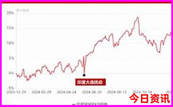 石家庄凉快的地方一日游
